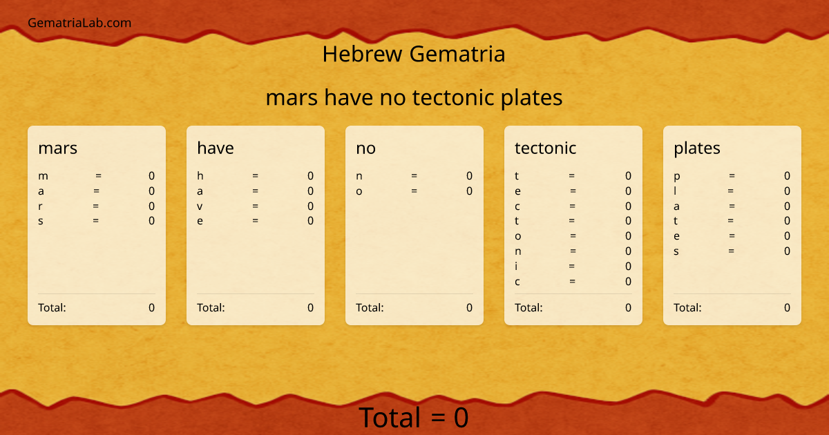 mars have no tectonic plates in hebrew Gematria
